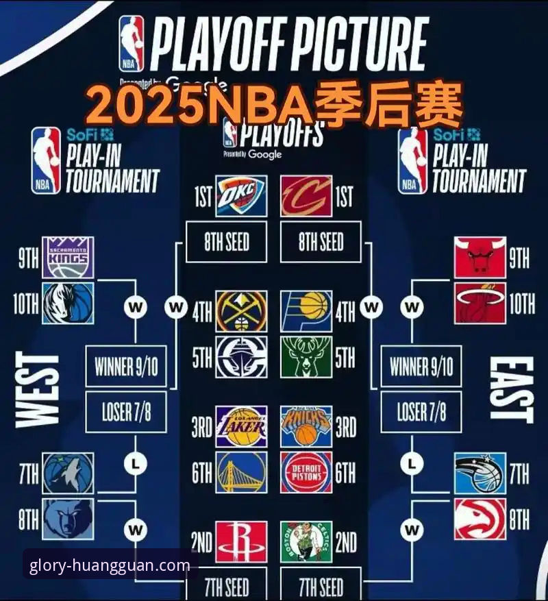 探索皇冠精彩内容 太阳逆转失利vs湖人锁定席位:本赛季西部季后赛格局深度对比分析